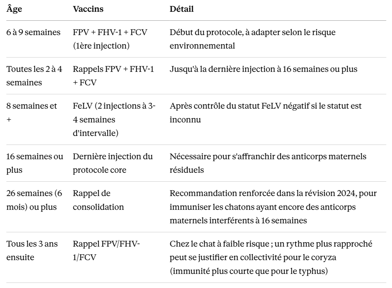 calendrier vaccin chat