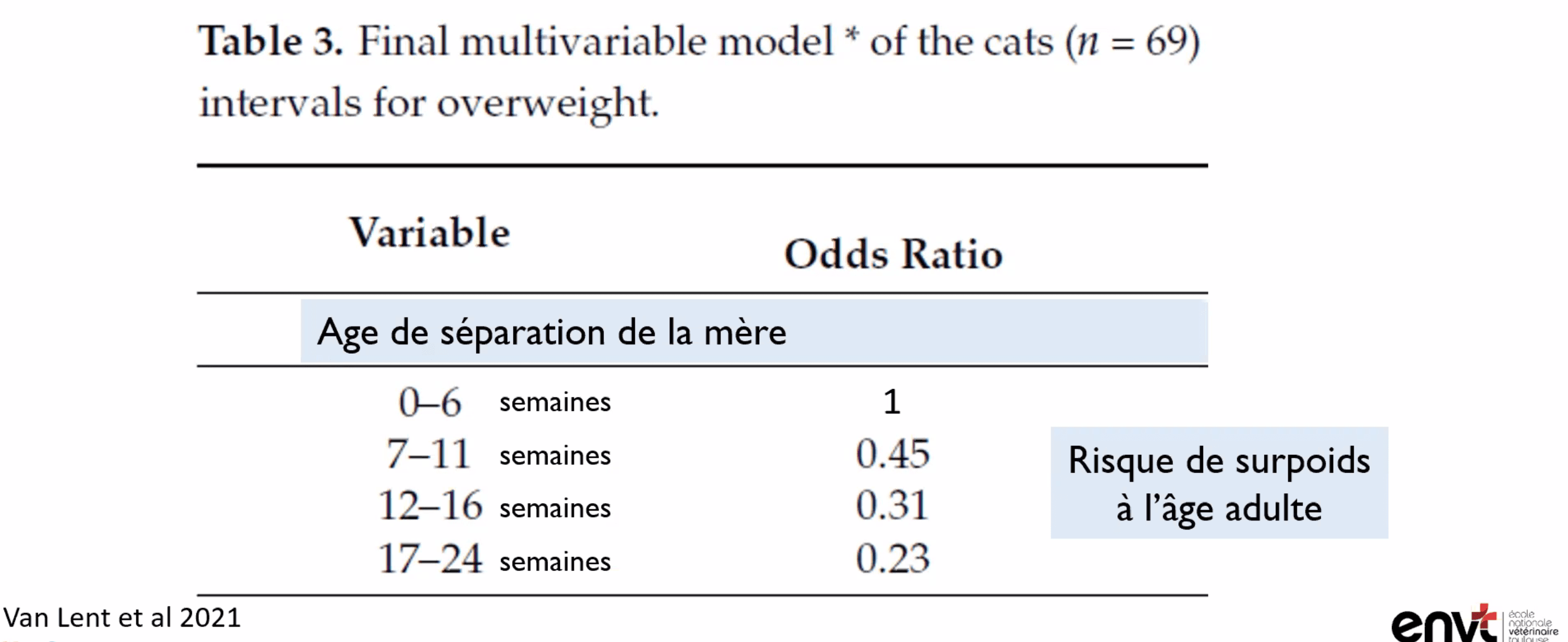 age depart chaton etude scientifique